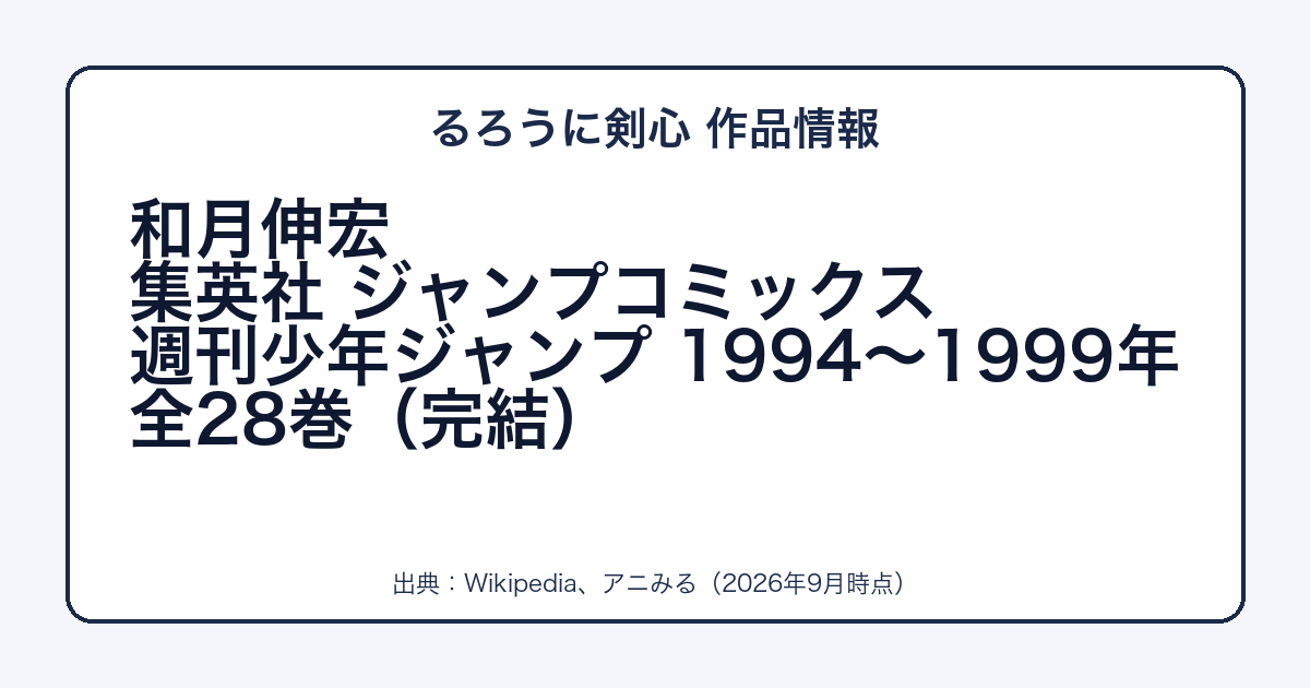 るろうに剣心の作者・出版社・巻数をまとめた図