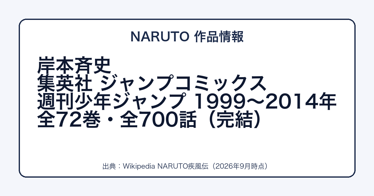NARUTOの作者・出版社・巻数をまとめた図