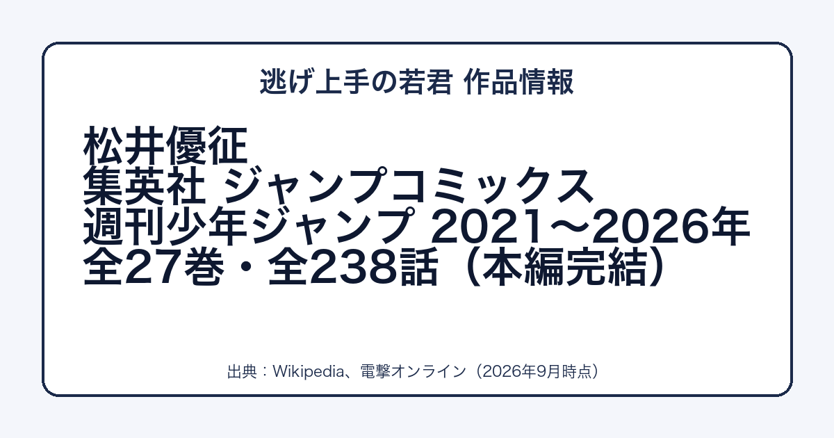 逃げ上手の若君の作者・出版社・巻数をまとめた図