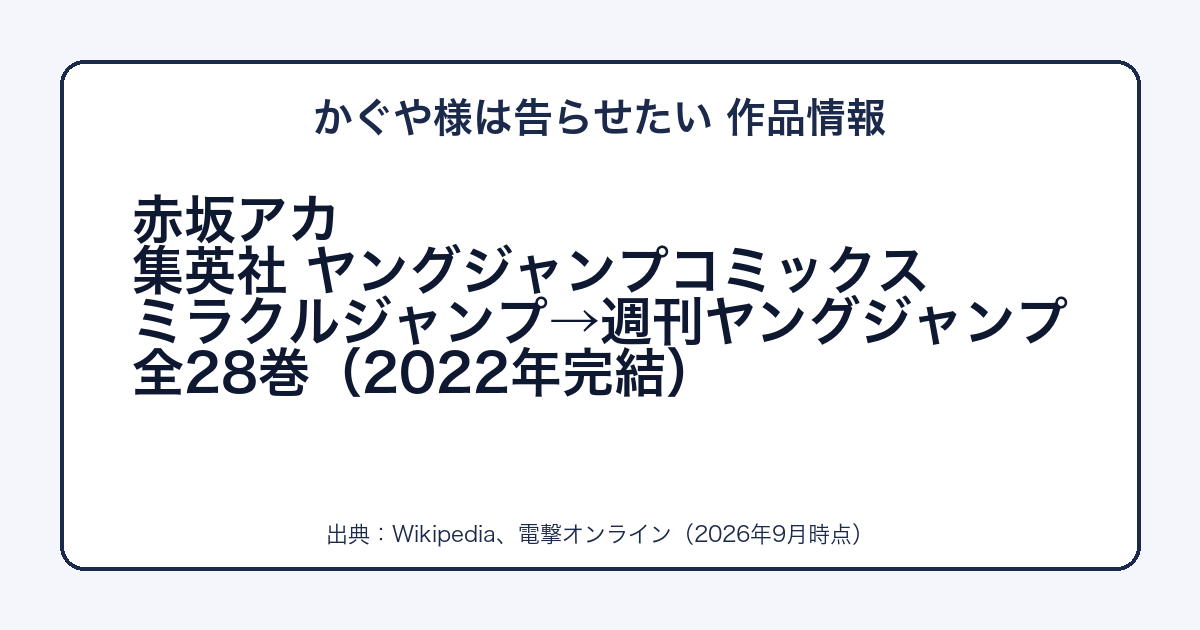 かぐや様は告らせたいの作者・出版社・巻数をまとめた図