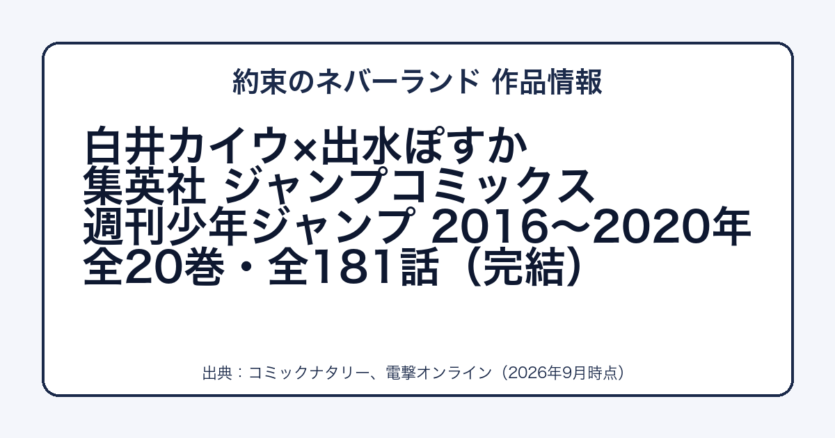 約束のネバーランドの作者・出版社・巻数をまとめた図