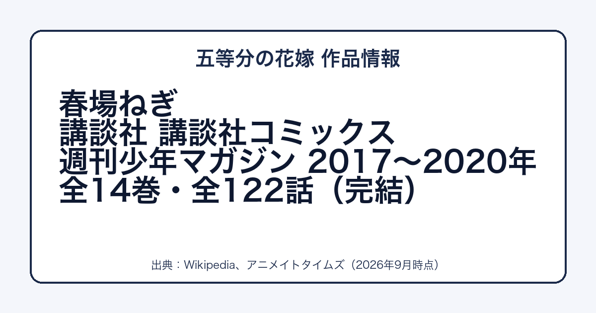 五等分の花嫁の作者・出版社・巻数をまとめた図