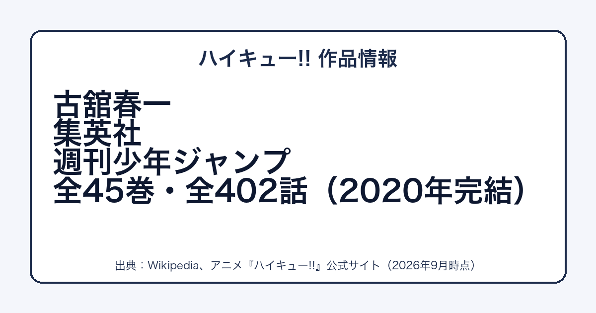ハイキュー!!の作者・出版社・巻数をまとめた図