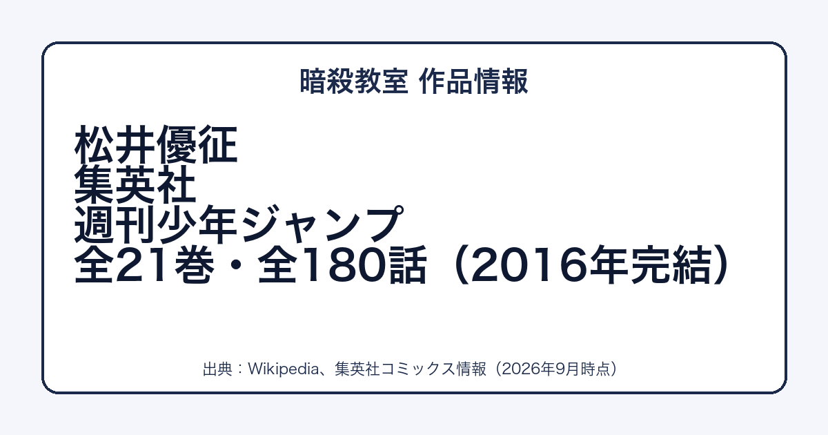 暗殺教室の作者・出版社・巻数をまとめた図