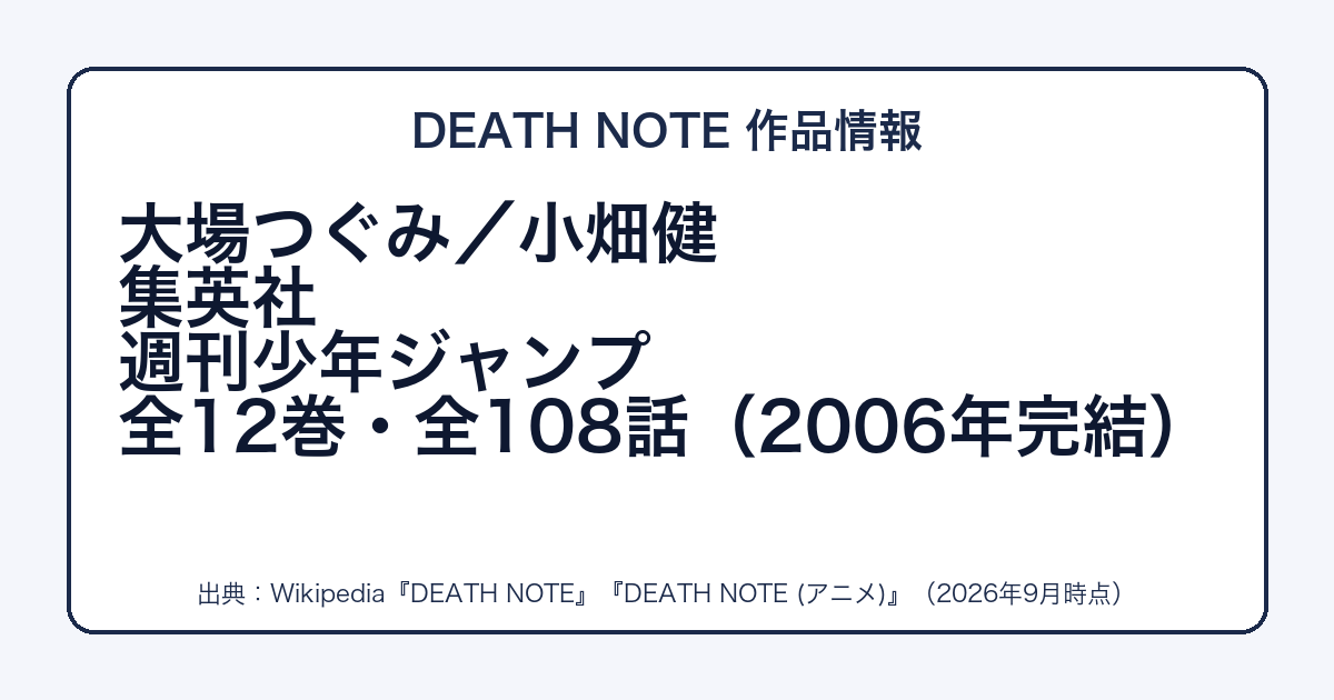 DEATH NOTEの作者・出版社・巻数をまとめた図