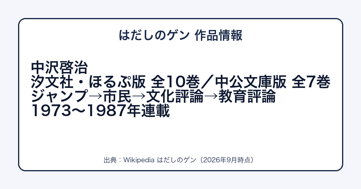 はだしのゲンの作者・出版社・巻数をまとめた図