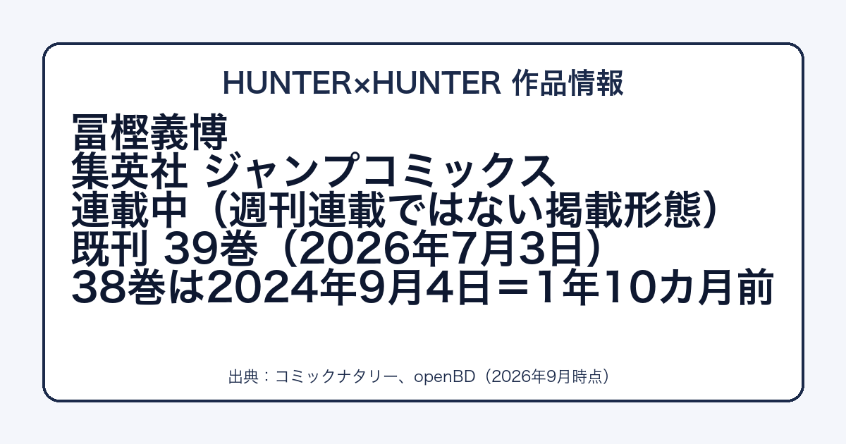 HUNTER×HUNTERの作者・既刊・刊行間隔をまとめた図