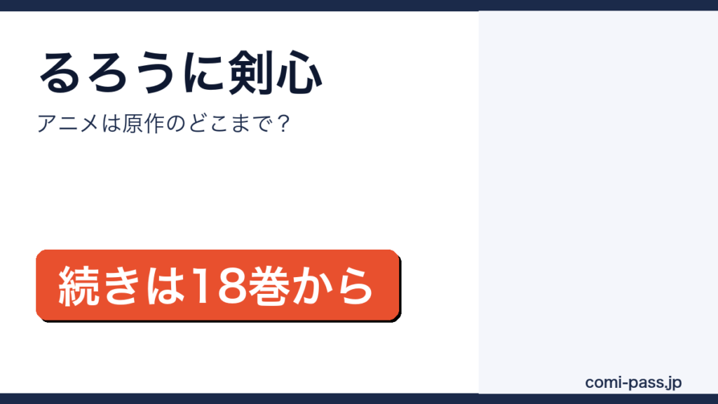 るろうに剣心のアニメと原作の対応を解説するアイキャッチ画像