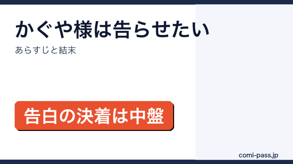 かぐや様は告らせたいのあらすじと結末を解説するアイキャッチ画像